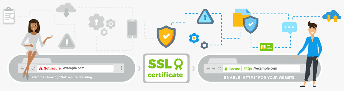 Подключение SSL к домену
